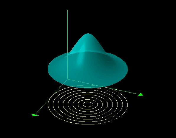 Level Curves Figure 11