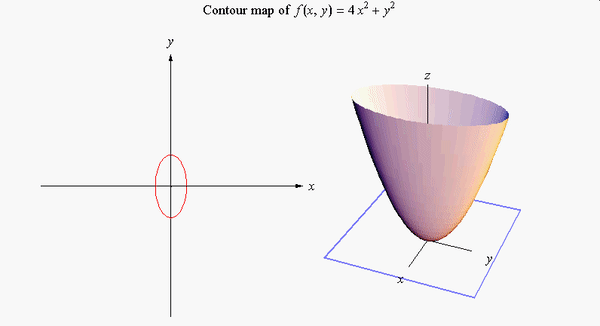 Level Curves Figure 17