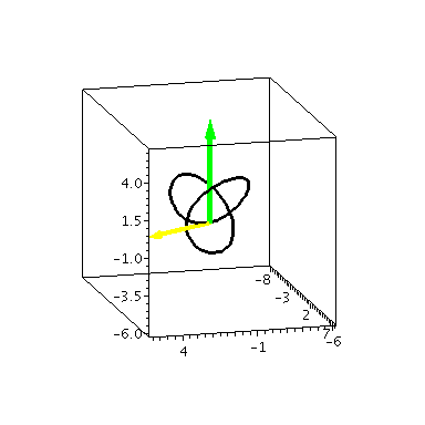 Trefoil Knot, Figure 1