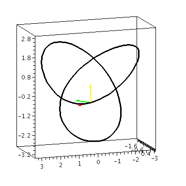 Trefoil Knot, Figure 1