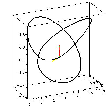 Trefoil Knot, Figure 1