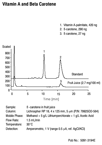 Figure 3.11