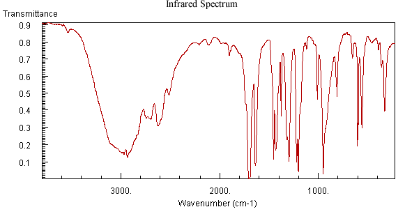 carboxylic acid functional group ir