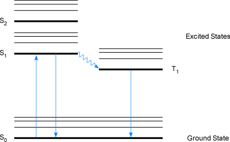 pdf Process Selection, 2nd Edition 2003