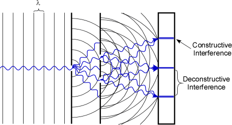 crystallography interference diffraction intersection