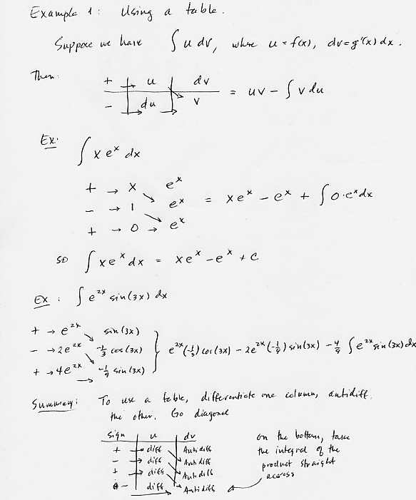 Integral calculus solved problems pdf